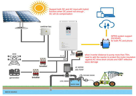 Καλή τιμή Δυνατή 60HP Ηλιακή αντλία Inverter υψηλής ταχύτητας για AC υποβρύχια αντλία σε απευθείας σύνδεση