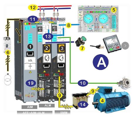 Καλή τιμή INOMAX ACS880 VFD μεταβλητής συχνότητας για κινητήρα δυναμομέτρου κιβώτιο ταχυτήτων και δοκιμαστικό πάγκο κινητήρα σε απευθείας σύνδεση